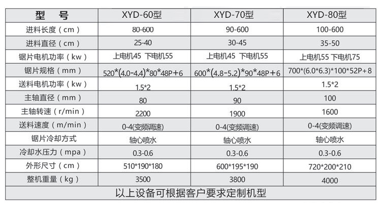 圓木多片鋸3.jpg